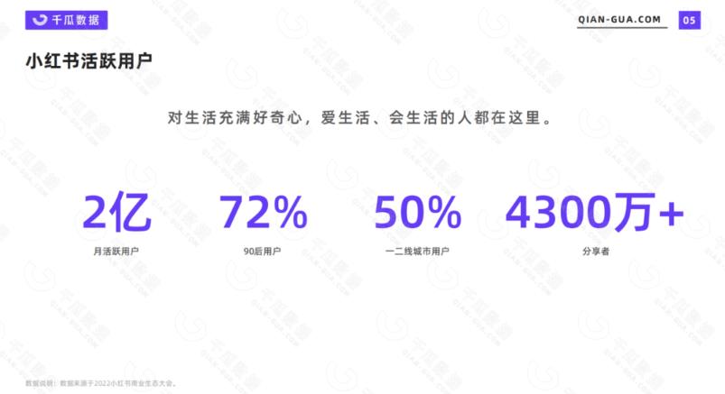 2023小红书电商火爆全网新晋红利风口项目单店收益在3000-30000！