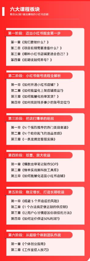 2023小红书电商火爆全网新晋红利风口项目单店收益在3000-30000！