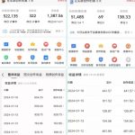 AI头条掘金项目，一天1个小时即可，会复制粘贴就能日入200+