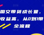 抖音图文带货成长营，门槛低、收益高，从0到1带你学全流程