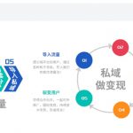 网创掘金实战营，从零搭建一个年入百万的变现项目（持续更新）