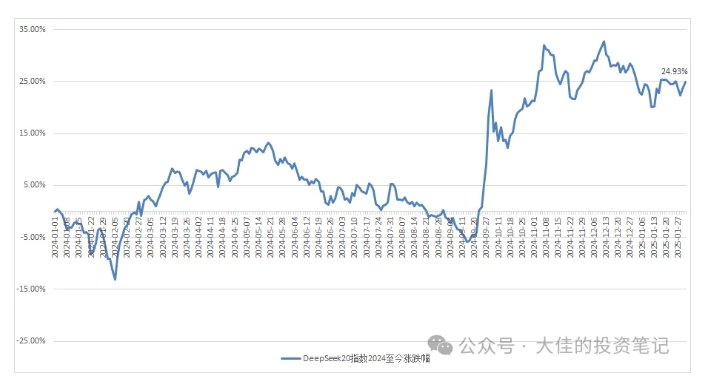 付费文章：吊打97%的权益基金，实操详解：如何利用deepseek来选出一个年化15.55%的大牛股组合?